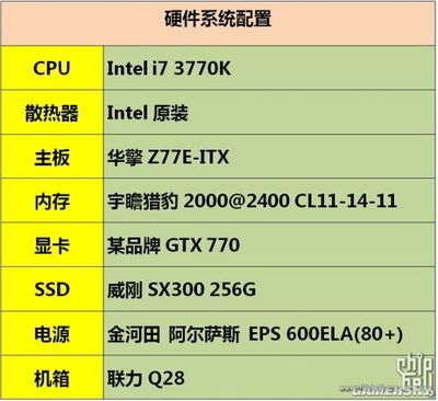 強(qiáng)悍就要解析！GTX 770實(shí)卡與性能全球首爆